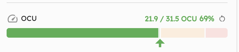 OCU capacity bar showing current load and operational capacity