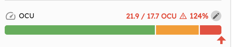 Over-capacity state with warning