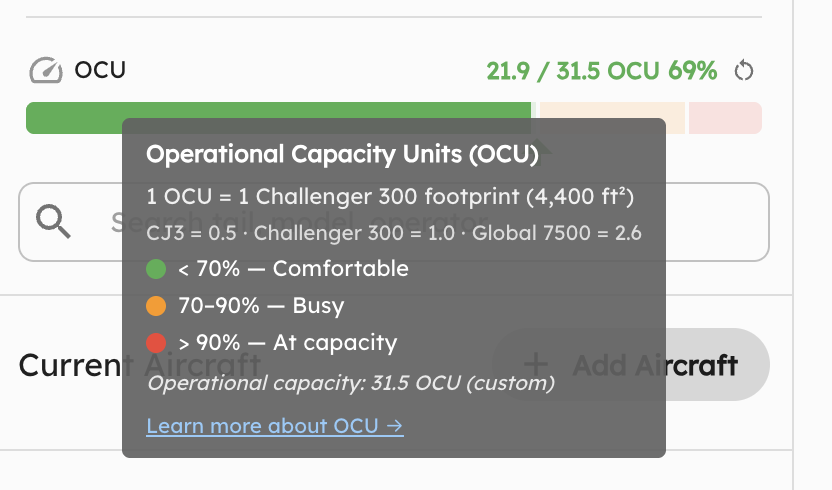OCU tooltip with zone legend